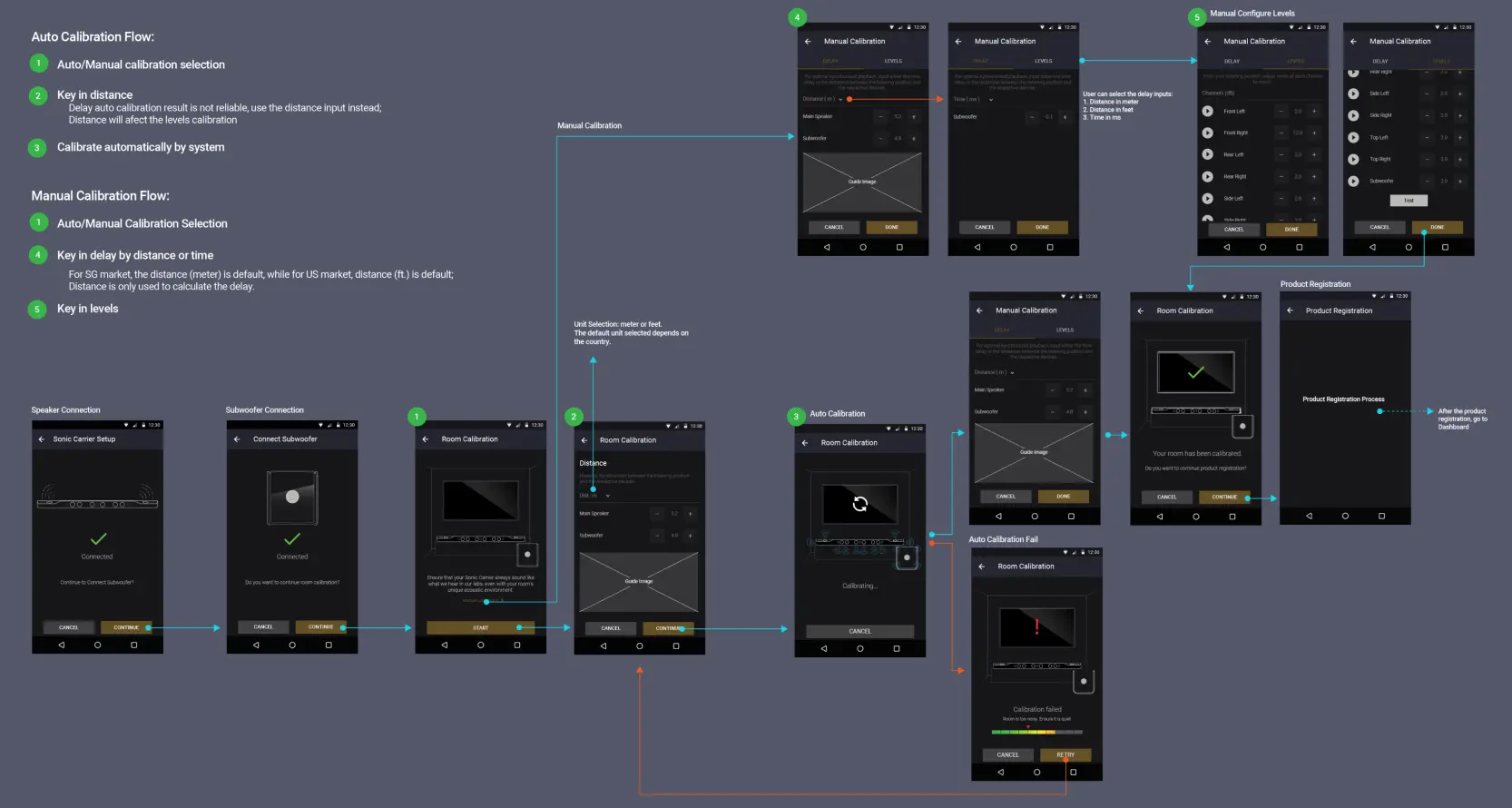 Calibration flow for mobile devices