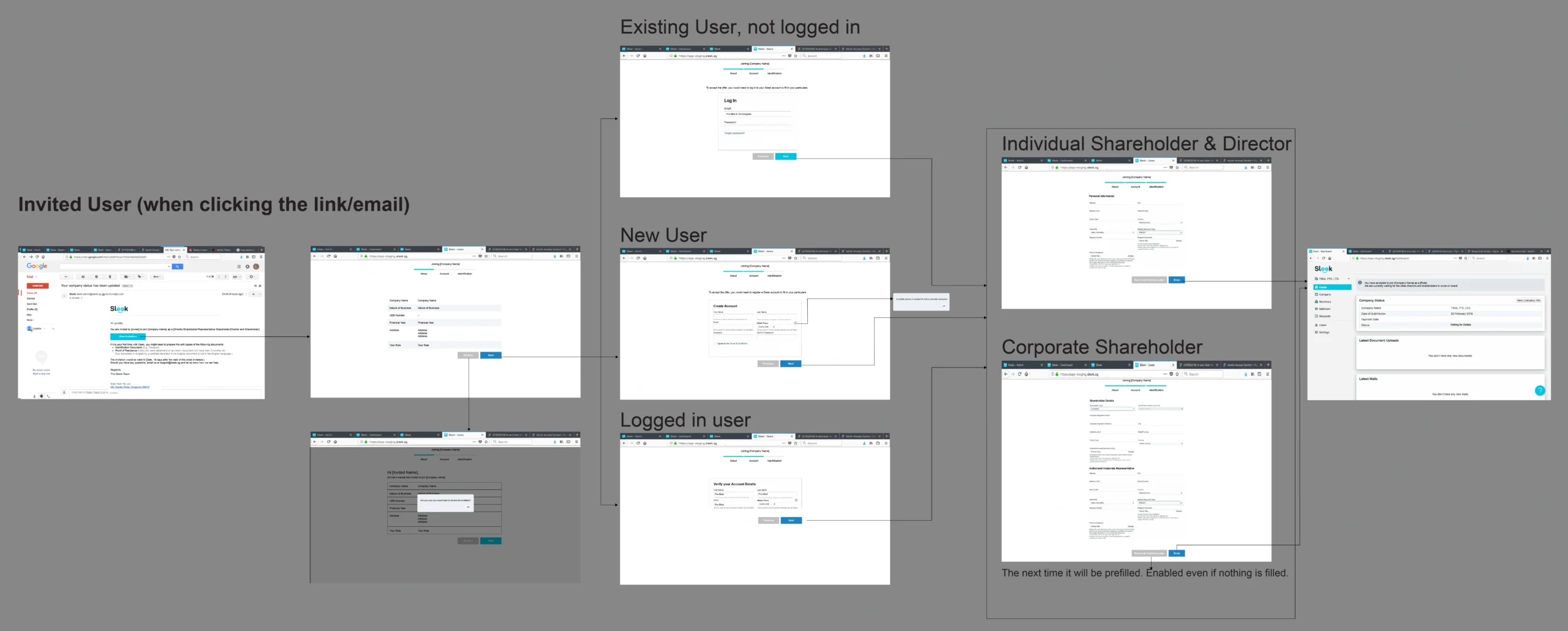 Identification flow for invited users